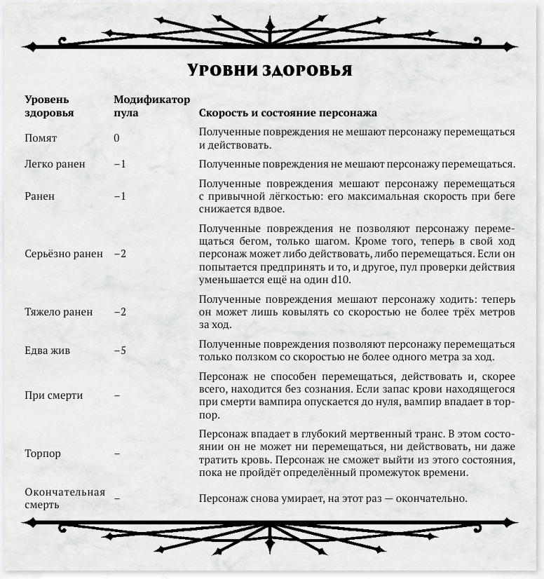 Таблица из книги