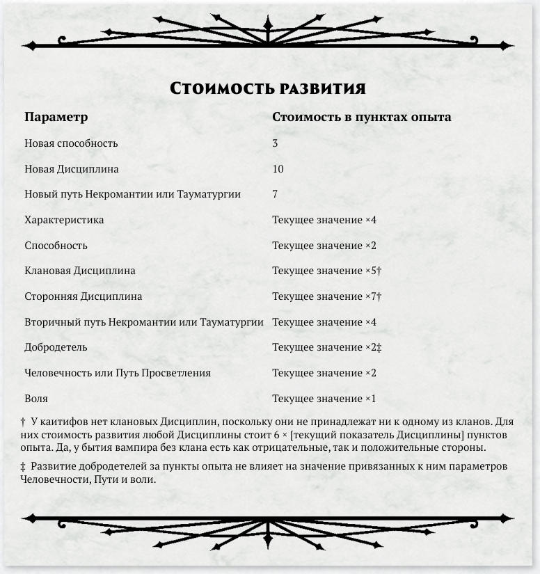 Таблица из книги