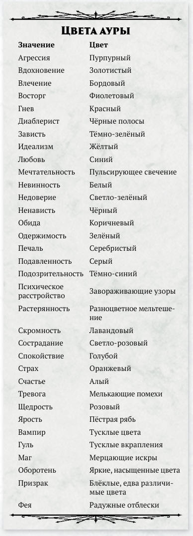 Таблица из книги
