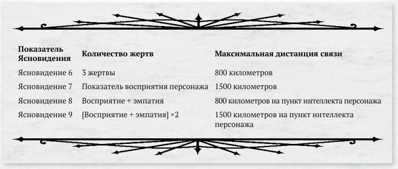 Таблица из книги
