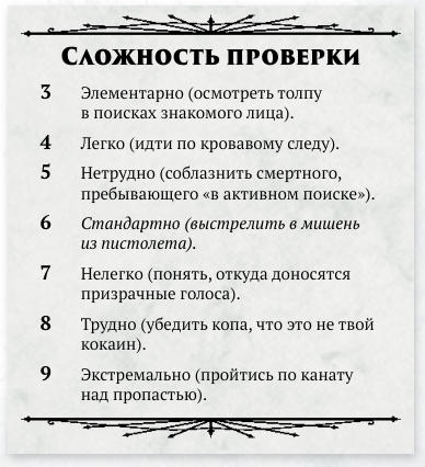 Таблица из книги