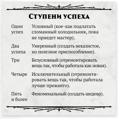 Таблица из книги