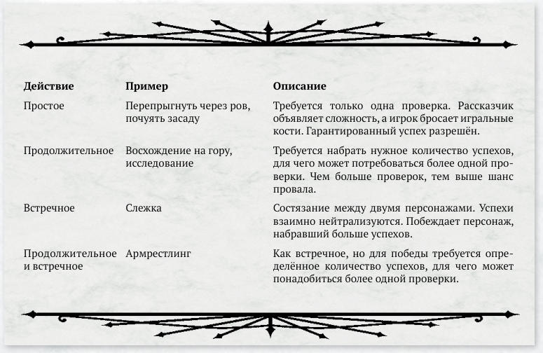 Таблица из книги