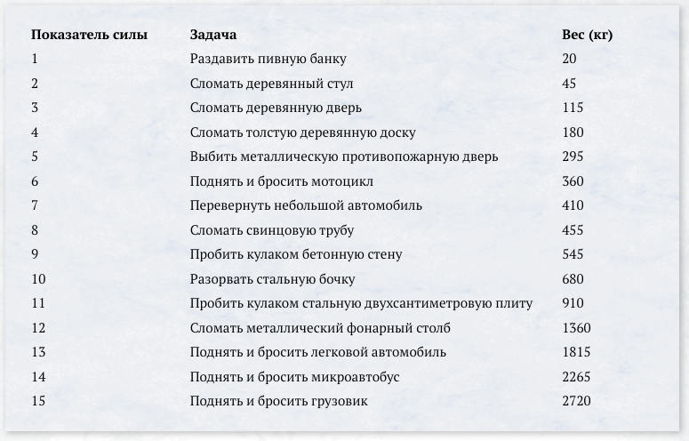 Таблица из книги