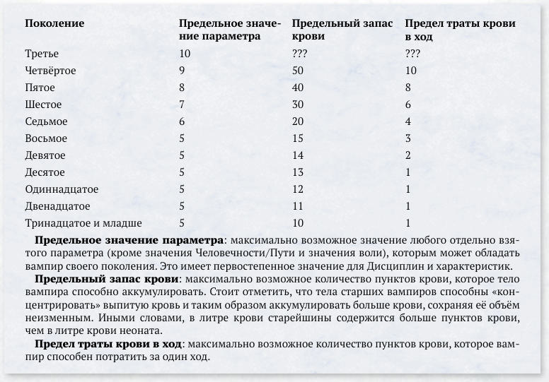 Таблица из книги