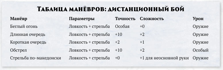 Таблица из книги