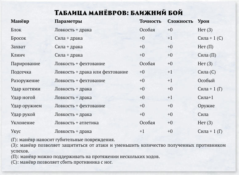 Таблица из книги
