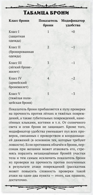 Таблица из книги
