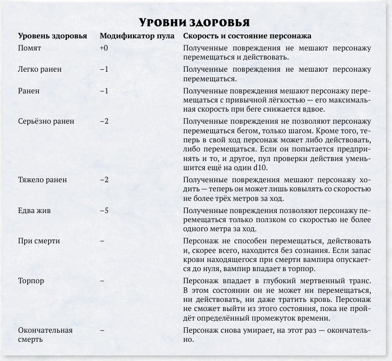Таблица из книги