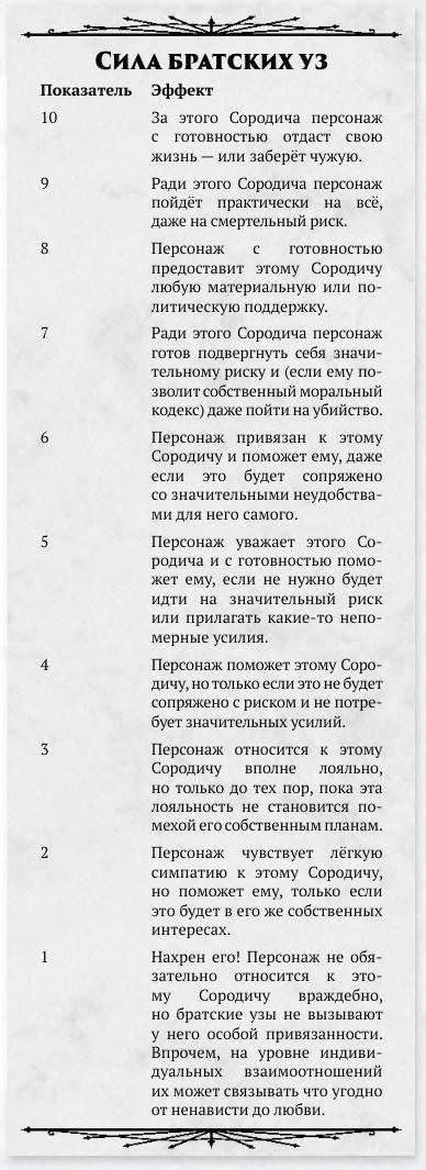 Таблица из книги