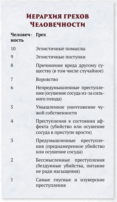Таблица из книги