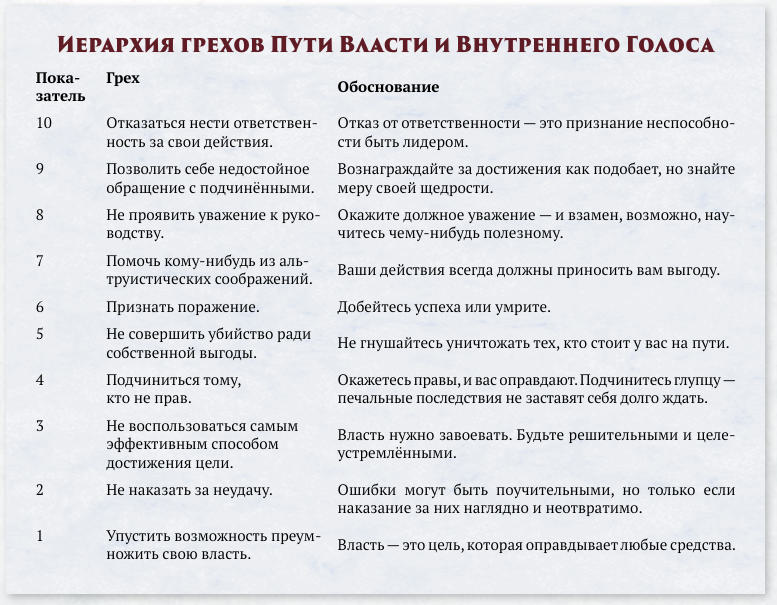 Таблица из книги