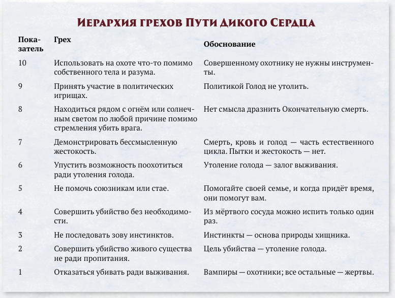 Таблица из книги