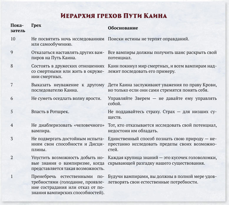 Таблица из книги