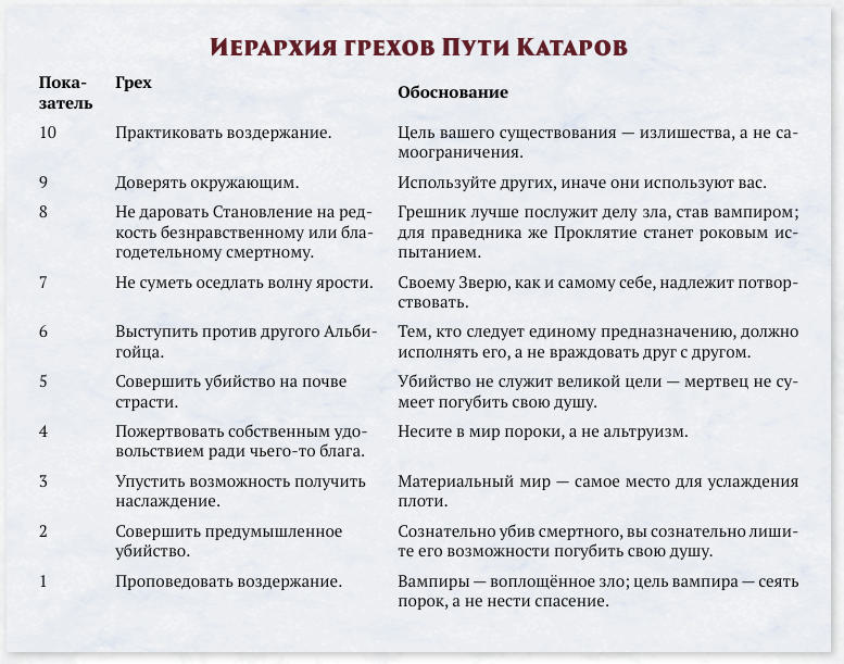 Таблица из книги
