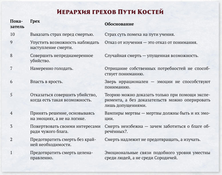 Таблица из книги