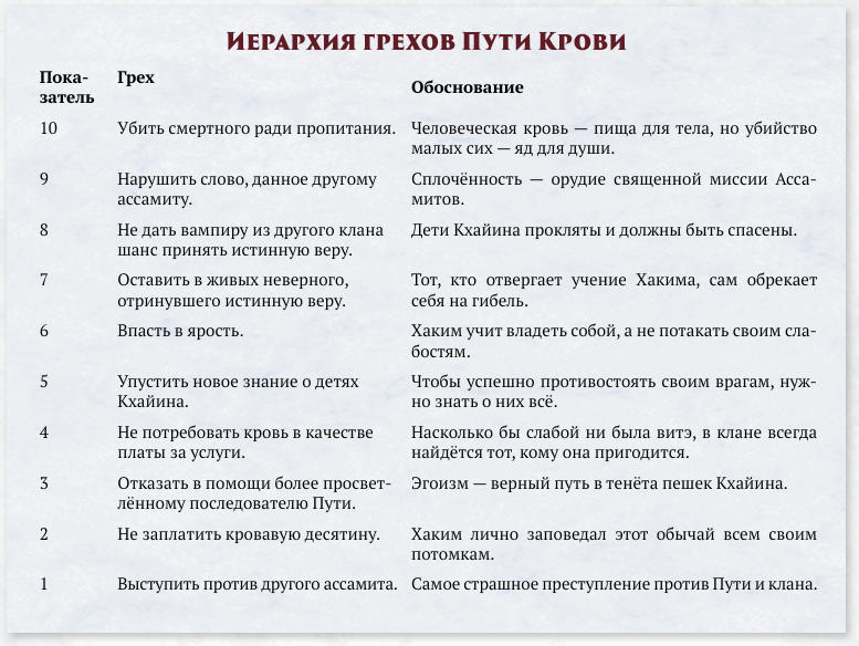 Таблица из книги