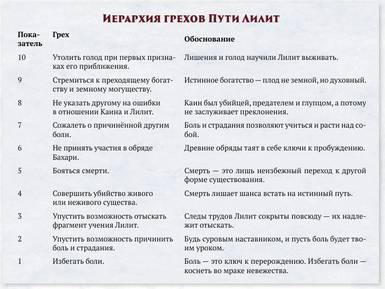 Таблица из книги