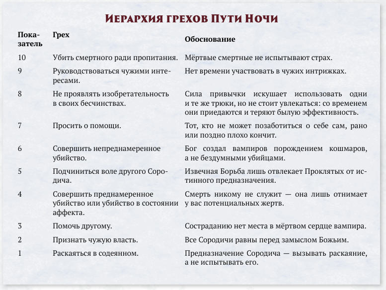 Таблица из книги
