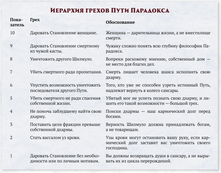 Таблица из книги