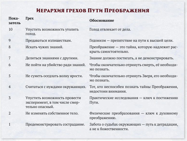 Таблица из книги