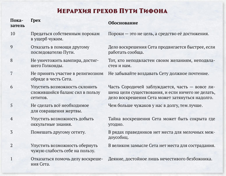 Таблица из книги