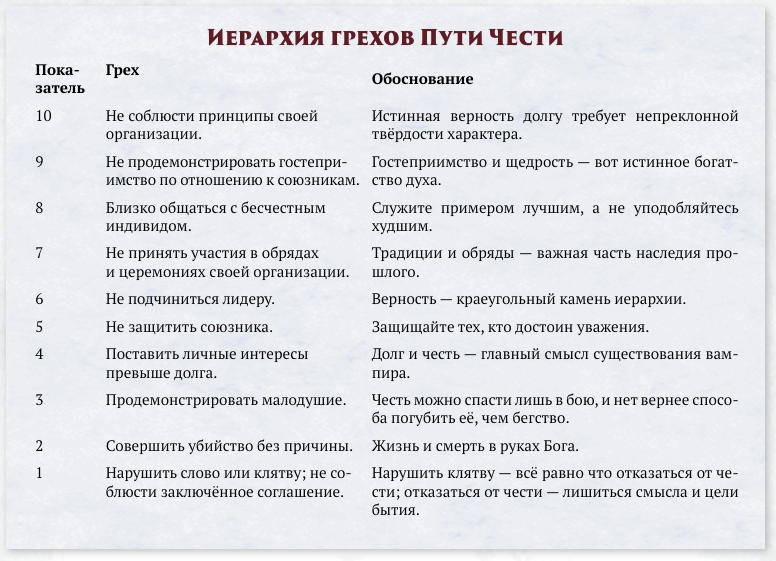 Таблица из книги