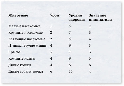 Таблица из книги