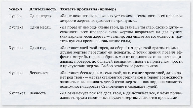Таблица из книги