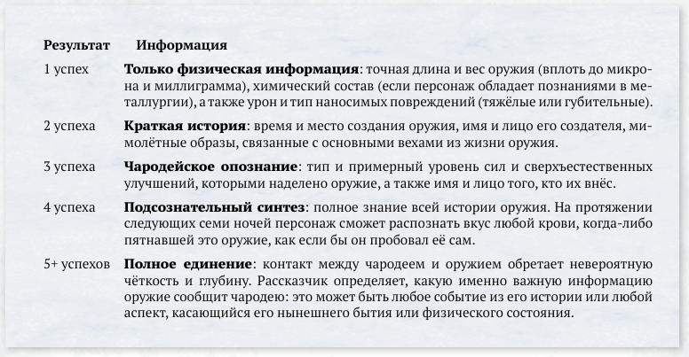Таблица из книги