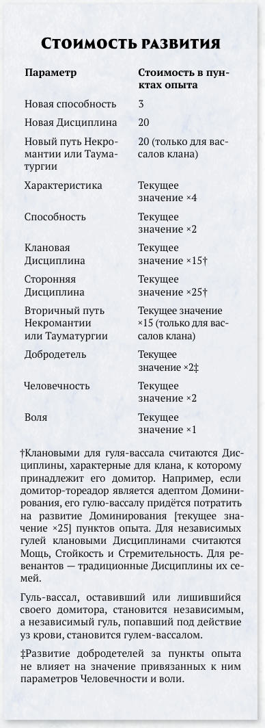 Таблица из книги